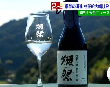 《知名日本酒獺祭大幅調薪》佛心公司宣布大學起薪三級跳 猜猜從21萬日圓提高到多少?