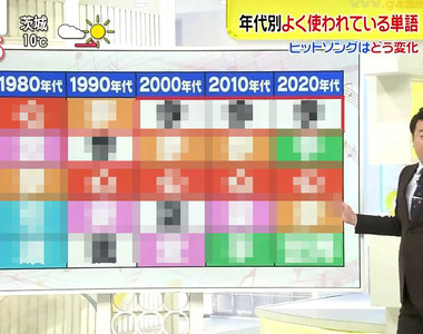 《JPOP歌詞流行研究》人稱代名詞越來越邁向中性化?現代人不像80年代瘋狂戀愛又愛哭