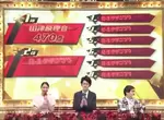 《日本藝人比賽內定疑雲》電視台手滑曝露冠軍分數?觀眾質疑早就喬好全部都是假 《日本藝人比賽內定疑雲》電視台手滑曝露冠軍分數?觀眾質疑早就喬好全部都是假