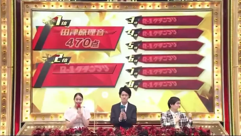 《日本藝人比賽內定疑雲》電視台手滑曝露冠軍分數？觀眾質疑早就喬好全部都是假