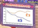 日本最近10年內《養貓養狗的數量變化》養貓已經成為現在的主流風氣 日本最近10年內《養貓養狗的數量變化》養貓已經成為現在的主流風氣