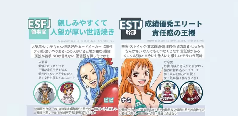 航海王版《MBTI人格測驗》再看一次就是想了解自己跟海賊王裡的人物匹配結果，我是香吉士~哈哈(得意)