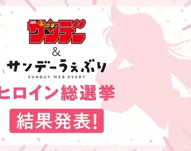 網友票選《週刊少年Sunday 人氣女主角》柯南三大女角均入榜,但第一名還是那位名偵探的女兒