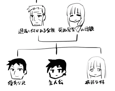 《動漫主角家系圖》優秀的哥哥、病弱的妹妹 你看過哪些作品符合這套設定呢?