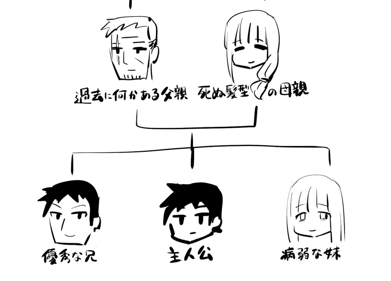 《動漫主角家系圖》優秀的哥哥、病弱的妹妹 你看過哪些作品符合這套設定呢? 《動漫主角家系圖》優秀的哥哥、病弱的妹妹 你看過哪些作品符合這套設定呢?