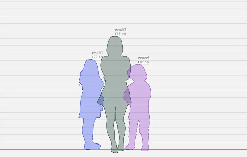 《可以參考身高差的網站》英日韓語介面支援,畫畫有個圖參考讓你輕鬆知道比例 《可以參考身高差的網站》英日韓語介面支援,畫畫有個圖參考讓你輕鬆知道比例