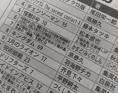 《寫錯的漫畫書單激發網友想像力》平野耕太畫的咒術迴戰?羽海野千花也說好想看