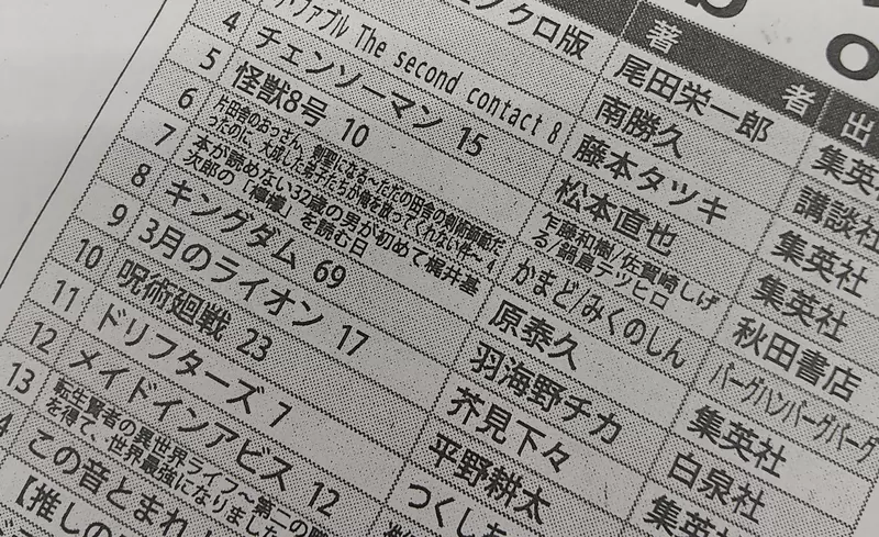 《寫錯的漫畫書單激發網友想像力》平野耕太畫的咒術迴戰?羽海野千花也說好想看 《寫錯的漫畫書單激發網友想像力》平野耕太畫的咒術迴戰?羽海野千花也說好想看