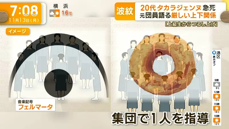 《寶塚歌劇團血汗與霸凌疑雲》學姊集體批鬥學妹的傳統?「延音」和「甜甜圈」是什麼? 《寶塚歌劇團血汗與霸凌疑雲》學姊集體批鬥學妹的傳統?「延音」和「甜甜圈」是什麼?