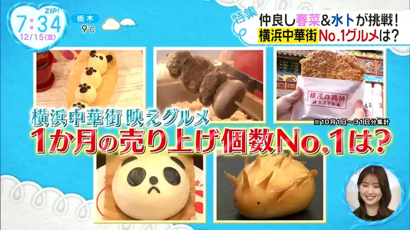 《橫濱中華街熱銷美食大調查》蒐羅５大網美必吃名店 猜猜台灣炸雞排會是第幾名？