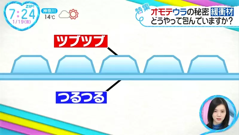 《緩衝氣泡紙的正確用法》凸面應該朝外還是朝內?製造商建議的用法是…… 《緩衝氣泡紙的正確用法》凸面應該朝外還是朝內?製造商建議的用法是……