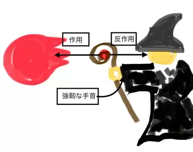 《如果魔法有反作用力》作家論奇幻世界的物理定律 魔法師都是怎麼解決這個問題呢?