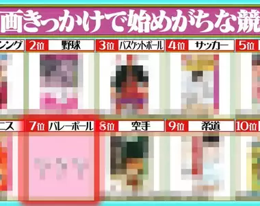 《影響力最強的運動漫畫排行榜》哪些漫畫讓日本人開始做運動?綜藝節目調查的結果是……