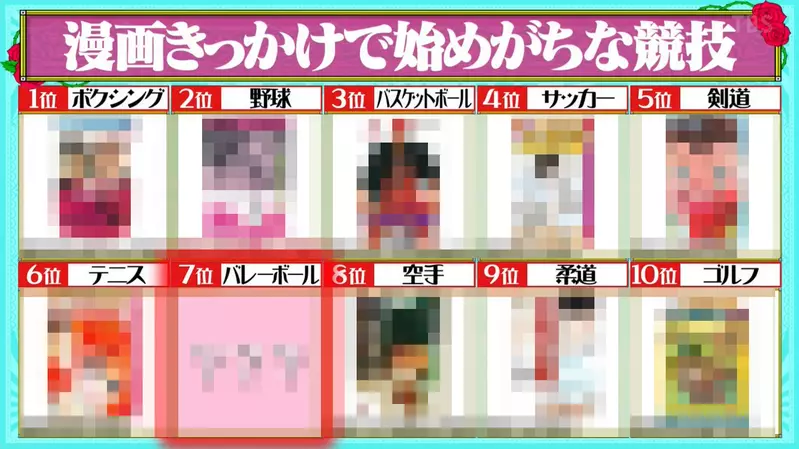 《影響力最強的運動漫畫排行榜》哪些漫畫讓日本人開始做運動?綜藝節目調查的結果是…… 《影響力最強的運動漫畫排行榜》哪些漫畫讓日本人開始做運動?綜藝節目調查的結果是……