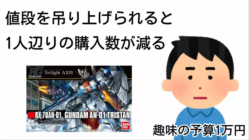 《黃牛為什麼不應該存在》因為放任會造成業界崩壞？日本模型YouTuber的分析獲得網友讚賞