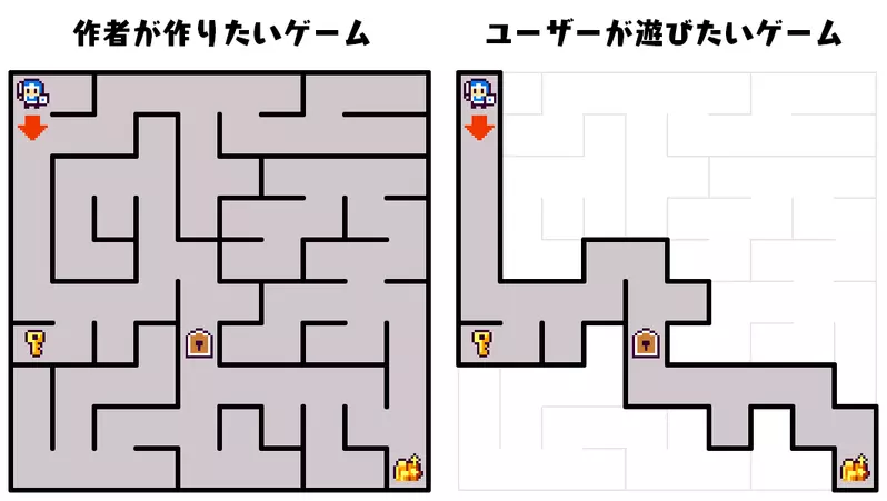 《遊戲設計師論迷宮設計》玩家想要的不是真的迷路 而是體會迷路的感覺? 《遊戲設計師論迷宮設計》玩家想要的不是真的迷路 而是體會迷路的感覺?