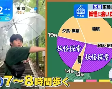 《追逐妖怪的高中生》每天花8個小時搜索妖怪 某一天還真的被他遇見了