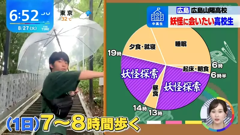 《追逐妖怪的高中生》每天花8個小時搜索妖怪 某一天還真的被他遇見了 《追逐妖怪的高中生》每天花8個小時搜索妖怪 某一天還真的被他遇見了