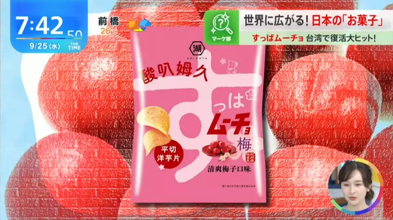 《台灣爆紅梅子洋芋片》10年前曾因銷量不佳停產 日本零食公司分析重出江湖大賣的原因