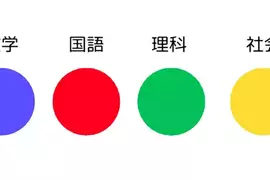 《學校科目的代表色》國語紅、理化綠、社會黃？日本網友的印象跟你一模一樣嗎？