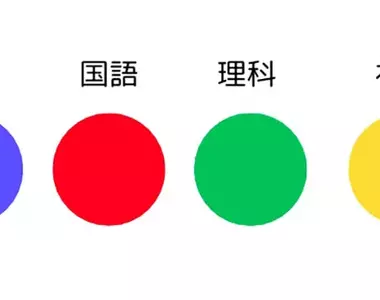 《學校科目的代表色》國語紅、理化綠、社會黃？日本網友的印象跟你一模一樣嗎？
