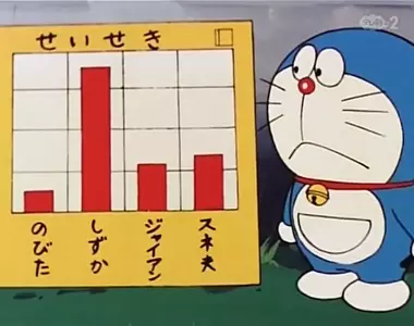 《哆啦A夢主角群誰最聰明》這段對話透露出4人的特質 哪個人的發言符合你所定義的「聰明」?