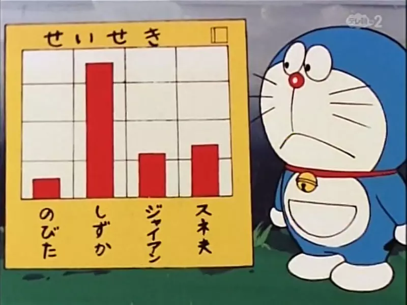 《哆啦A夢主角群誰最聰明》這段對話透露出4人的特質 哪個人的發言符合你所定義的「聰明」? 《哆啦A夢主角群誰最聰明》這段對話透露出4人的特質 哪個人的發言符合你所定義的「聰明」?