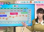 現役偶像氣象主播《椿野優子（椿野ゆうこ）》超有料讓觀眾更關心天氣