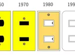 《電燈開關年份對照表》輕鬆判斷房子屋齡的方法？快看看你家的開關屬於哪一種