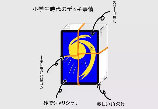 《小學生的牌組》卡牌遊戲玩家回憶打牌往事 小時候根本沒有保護卡牌的概念？