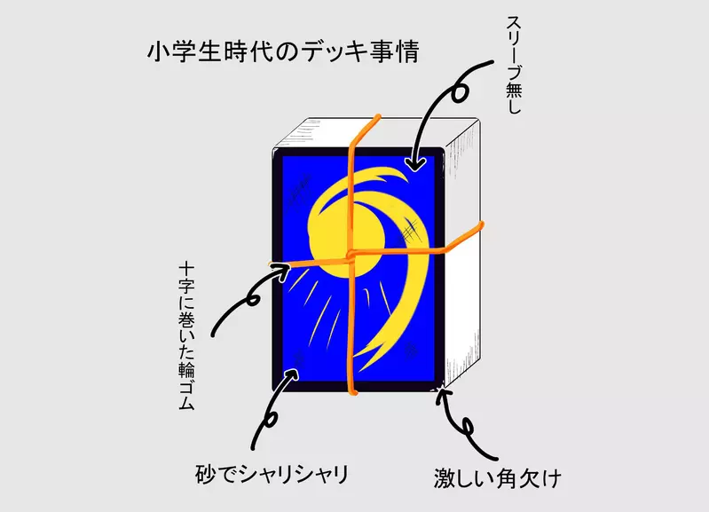 《小學生的牌組》卡牌遊戲玩家回憶打牌往事 小時候根本沒有保護卡牌的概念? 《小學生的牌組》卡牌遊戲玩家回憶打牌往事 小時候根本沒有保護卡牌的概念?