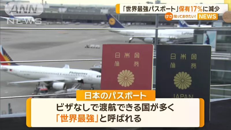 被譽為世界最強護照的日本護照,在日本國內卻只有17%的日本人擁有,大家不辦護照的原因是? 被譽為世界最強護照的日本護照,在日本國內卻只有17%的日本人擁有,大家不辦護照的原因是?
