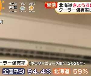 《沒熱過的北海道人》家裡沒冷氣不知道怎麼度過酷暑 大家都只能等到晚上自然涼