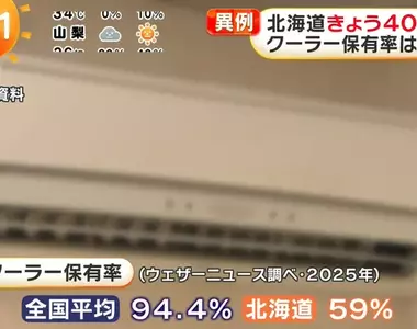 《沒熱過的北海道人》家裡沒冷氣不知道怎麼度過酷暑 大家都只能等到晚上自然涼