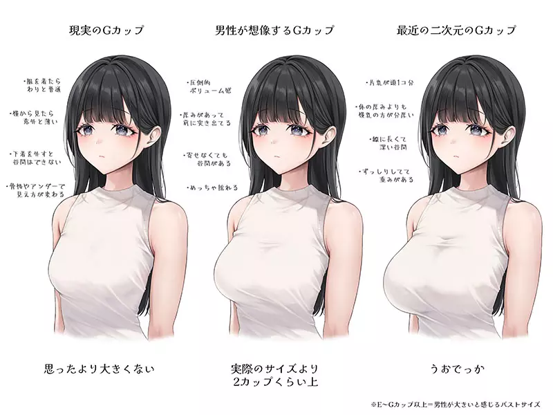 《理想與現實的G罩杯》男人總是用二次元看待三次元 實際上根本沒有那麼大 《理想與現實的G罩杯》男人總是用二次元看待三次元 實際上根本沒有那麼大