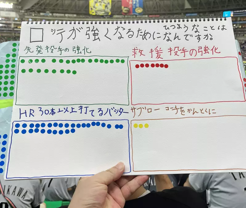 《小3生的暑假作業》在棒球場做自由研究 網友大讚這孩子將來前途無量 《小3生的暑假作業》在棒球場做自由研究 網友大讚這孩子將來前途無量