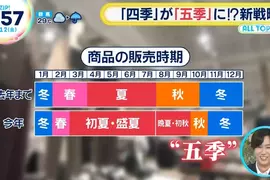 《四季變五季》日本各行各業吹起第五季風潮 以後的世界就是春→夏→還是夏→秋→冬 《四季變五季》日本各行各業吹起第五季風潮 以後的世界就是春→夏→還是夏→秋→冬
