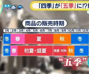 《四季變五季》日本各行各業吹起第五季風潮 以後的世界就是春→夏→還是夏→秋→冬