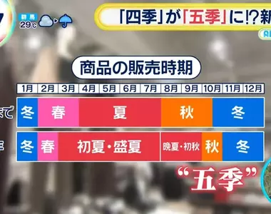 《四季變五季》日本各行各業吹起第五季風潮 以後的世界就是春→夏→還是夏→秋→冬