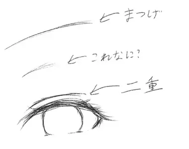 《神繪師的技法》眼睛上面的這條線是什麼?網友替他解惑之後立刻學起來