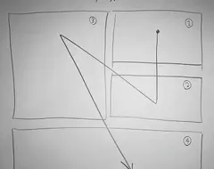 漫畫編輯指出《這種分鏡畫法很糟糕》如何改善才能夠避免讀者誤會呢？