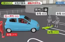 日本網友喻為《老年人大逃殺》事件 77歲的老人撞了一個77歲的老人，然後試圖救助的65歲老人出包，又輾壓了77歲老人！？