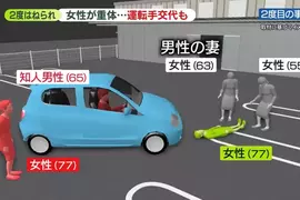 日本網友喻為《老年人大逃殺》事件 77歲的老人撞了一個77歲的老人，然後試圖救助的65歲老人出包，又輾壓了77歲老人！？
