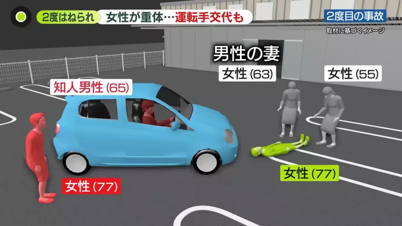 日本網友喻為《老年人大逃殺》事件 77歲的老人撞了一個77歲的老人，然後試圖救助的65歲老人出包，又輾壓了77歲老人！？