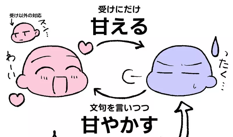 BL漫畫家提出《這種攻受關係讓人超入迷》網友們陸續舉出符合設定的CP了
