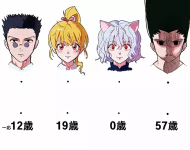 《獵人角色年齡連連看》考考沒看過獵人的大家 能猜出這４位角色分別幾歲嗎？
