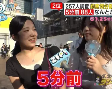 日本大調查《你會提早多久去赴約》心理學家分析提早15分和５分的心態差很多