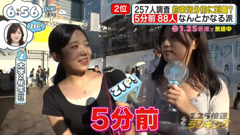 日本大調查《你會提早多久去赴約》心理學家分析提早15分和５分的心態差很多