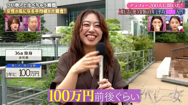 綜藝節目調查《40歲女人一年花在推活上的錢》平均台幣５千被吐槽未免太少了