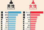 癖好大解析《AV網FANZA公布統計資料》原來女生超級愛看痴漢片……